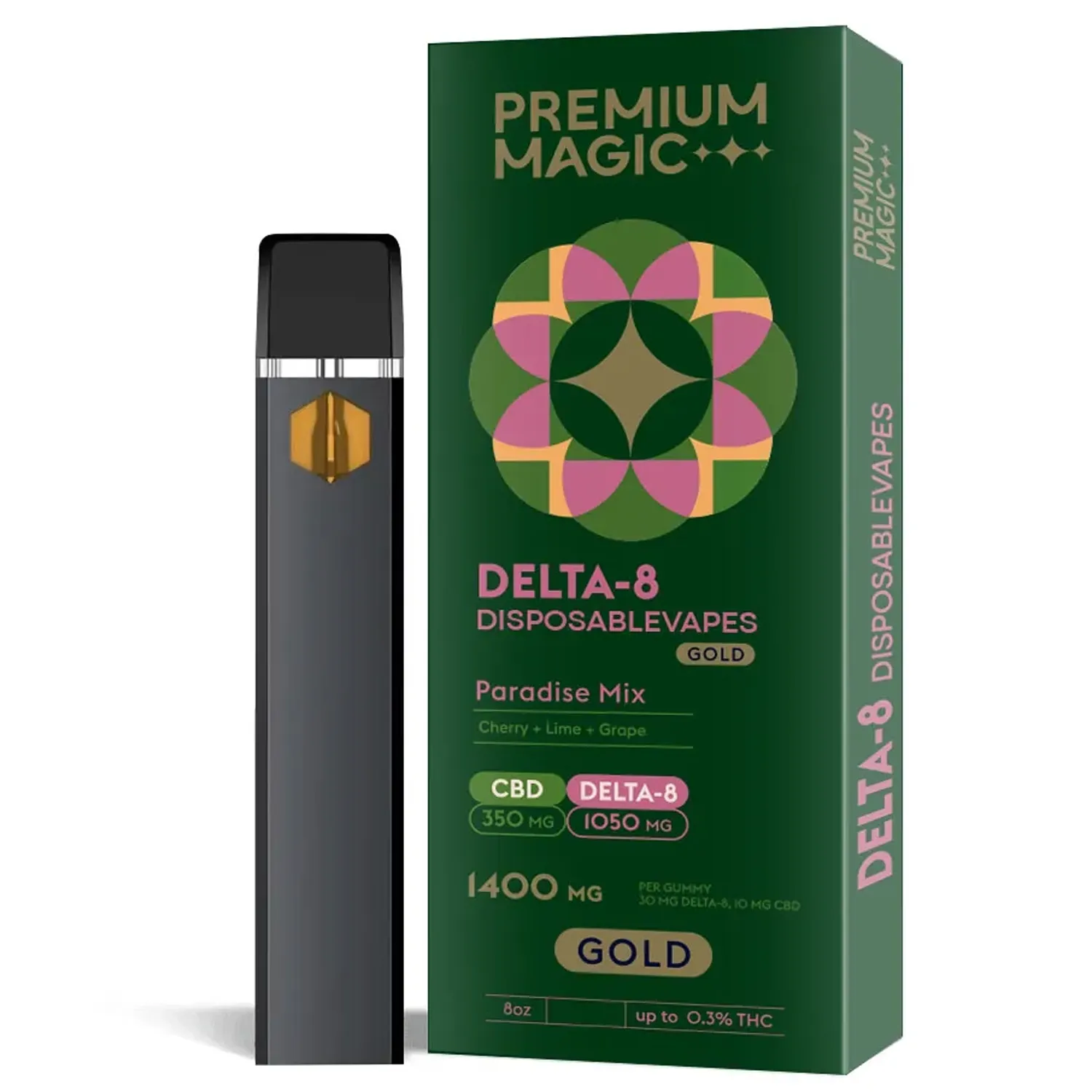Delta-8 By Premium Magic cbd-Complete Analysis of Top Delta-8 Products